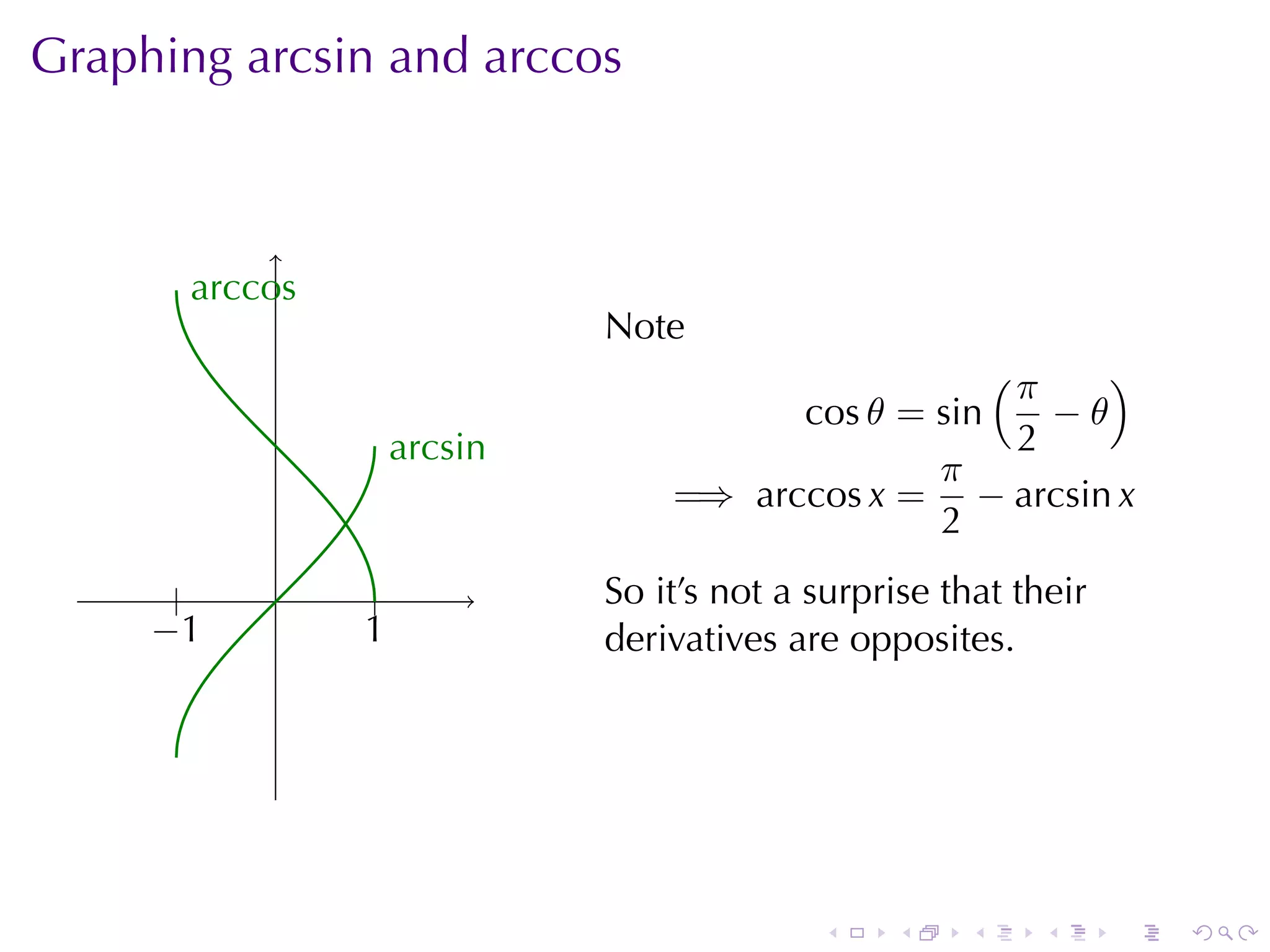Graphing	arcsin	and	arccos



       a
       . rccos
                                Note
                                                      (π    )
                                          cos θ = sin    −θ
                      a
                      . rcsin                          2
                                                  π
                                    =⇒ arccos x = − arcsin x
                                                  2
       .
       |    .     .
                  |             So	it’s	not	a	surprise	that	their
     −
     . 1         1
                 .              derivatives	are	opposites.




                                              .    .    .     .     .   .
 