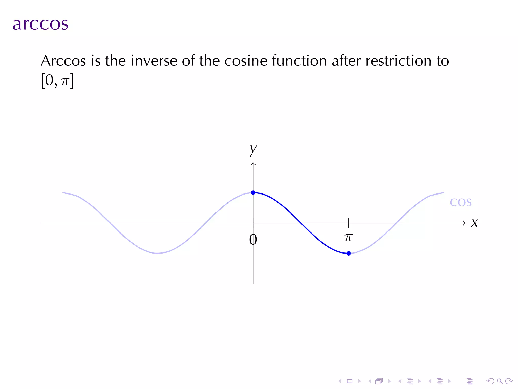 arccos
   Arccos	is	the	inverse	of	the	cosine	function	after	restriction	to
   [0, π]



                                    y
                                    .

                                     .
                                                                       c
                                                                       . os
                                      .                .                   x
                                                                           .
                                    0
                                    .                .
                                                     π
                                                       .




                                                 .         .   .   .    .      .
 
