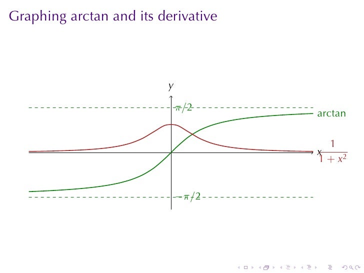 Derivative