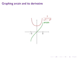 Lesson 17: Inverse Trigonometric Functions