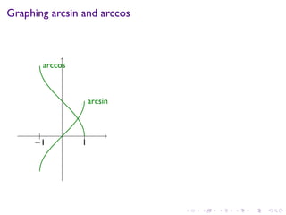 Lesson 17: Inverse Trigonometric Functions