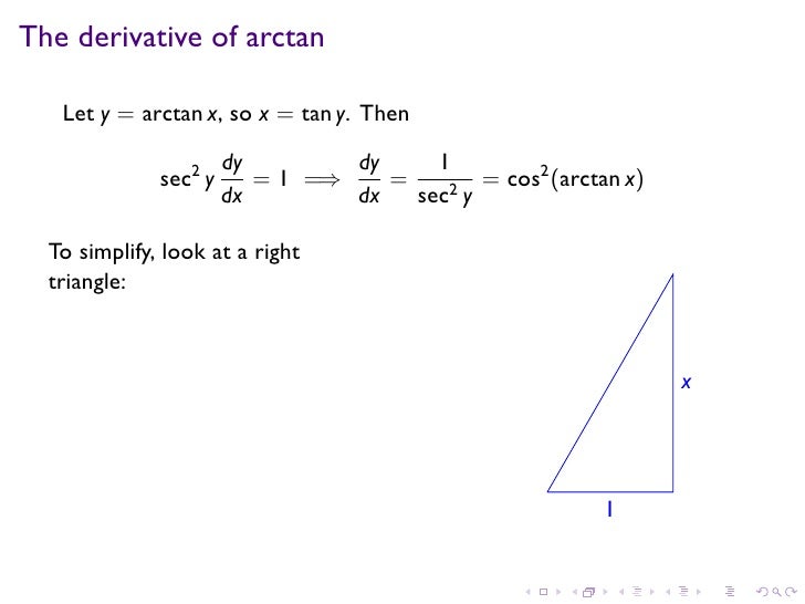 Derivative of arctan u Derivative of arctan u