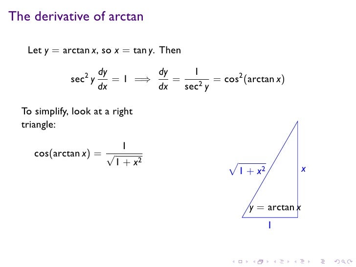 Derivative Of Arctan