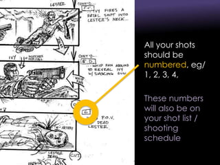 All your shots
should be
numbered, eg/
1, 2, 3, 4,
These numbers
will also be on
your shot list /
shooting
schedule
 