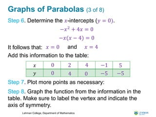 Lehman College, Department of Mathematics
Graphs of Parabolas (3 of 8)
Step 6. Determine the 𝑥-intercepts (𝑦 = 0).
It follows that:
Add this information to the table:
Step 7. Plot more points as necessary:
Step 8. Graph the function from the information in the
table. Make sure to label the vertex and indicate the
axis of symmetry.
𝑥
𝑦
0
0
2
4
−𝑥2
+ 4𝑥 = 0
−𝑥(𝑥 − 4) = 0
𝑥 = 0 and 𝑥 = 4
0
4 −1
−5
5
−5
 