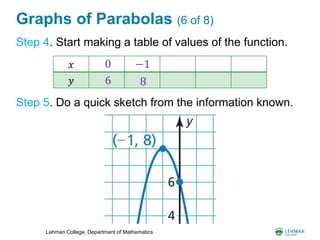 Lehman College, Department of Mathematics
Graphs of Parabolas (6 of 8)
Step 4. Start making a table of values of the function.
Step 5. Do a quick sketch from the information known.
𝑥
𝑦
0
6
−1
8
 