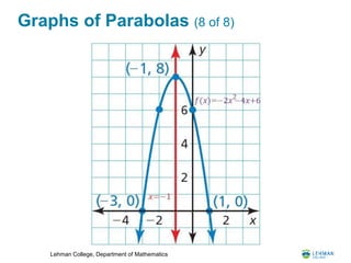 Lehman College, Department of Mathematics
Graphs of Parabolas (8 of 8)
 