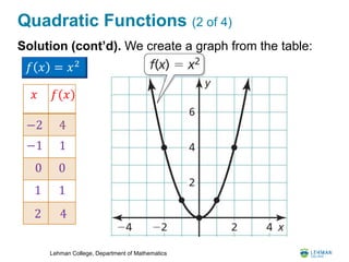 Lehman College, Department of Mathematics
Quadratic Functions (2 of 4)
Solution (cont’d). We create a graph from the table:
4
𝑥 𝑓(𝑥)
1
1
4
00
−1
−2
1
2
𝑓 𝑥 = 𝑥2
 