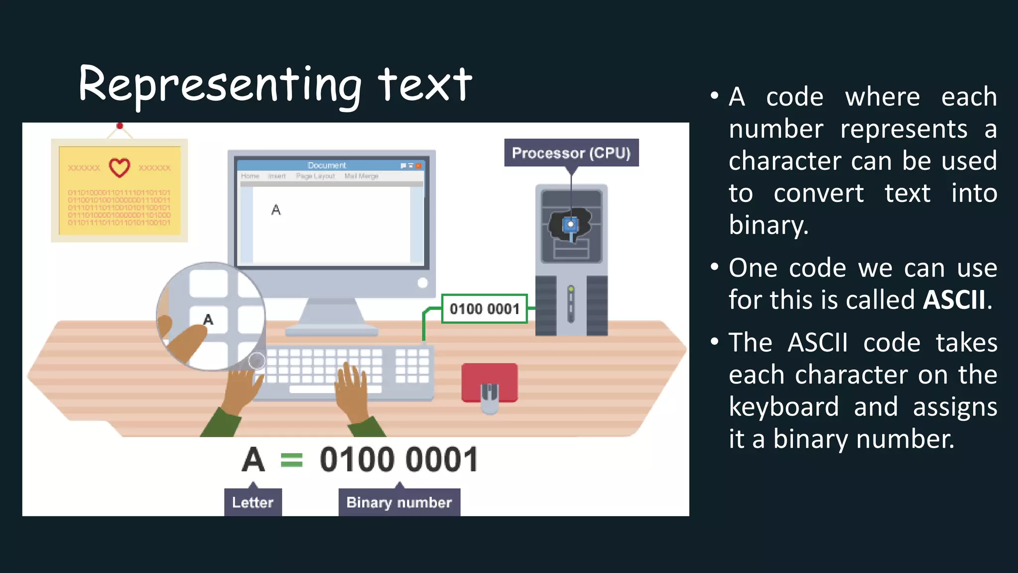 Representing text • A code where each
number represents a
character can be used
to convert text into
binary.
• One code we can use
for this is called ASCII.
• The ASCII code takes
each character on the
keyboard and assigns
it a binary number.
 