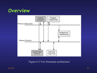 25/1/22 16
Overview
Figure 6.3 Von Neumann architecture
 
