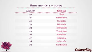 19 In Spanish Basic Spanish | Lesson 17 | Asking and telling time in Spanish! | PPTX