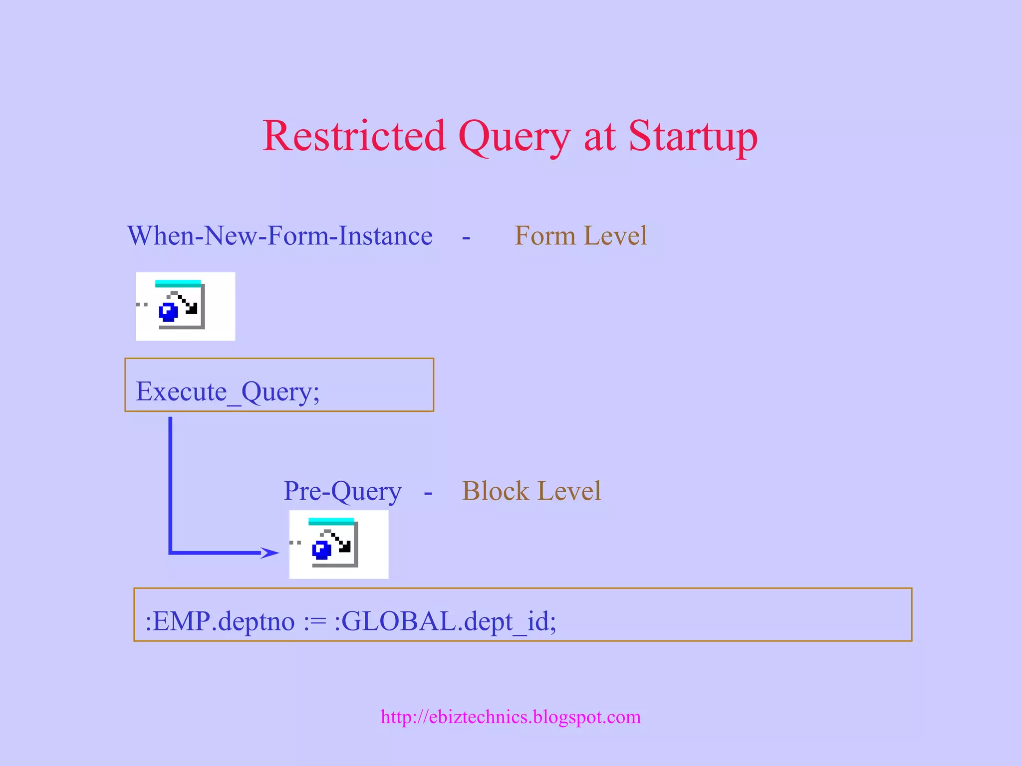 Restricted Query at Startup
Execute_Query;
:EMP.deptno := :GLOBAL.dept_id;
When-New-Form-Instance - Form Level
Pre-Query - Block Level
http://ebiztechnics.blogspot.com
 