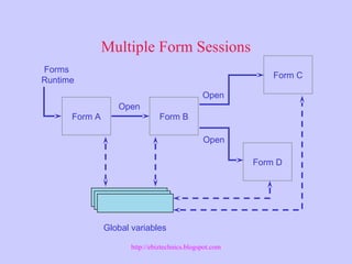 Multiple Form Sessions
Form A
Forms
Runtime
Global variables
Form B
Open
Form C
Open
Form D
Open
http://ebiztechnics.blogspot.com
 