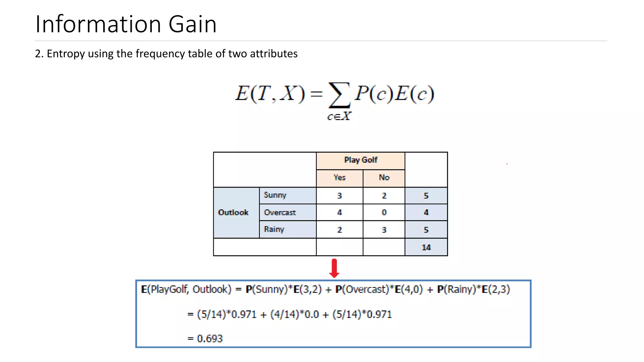 Machine Learning Algorithm - Decision Trees | PPT