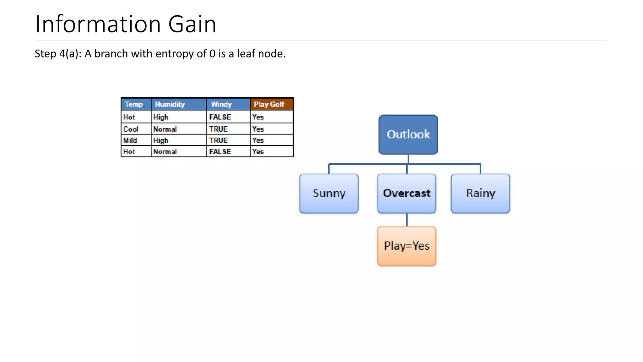 Machine Learning Algorithm - Decision Trees | PPT