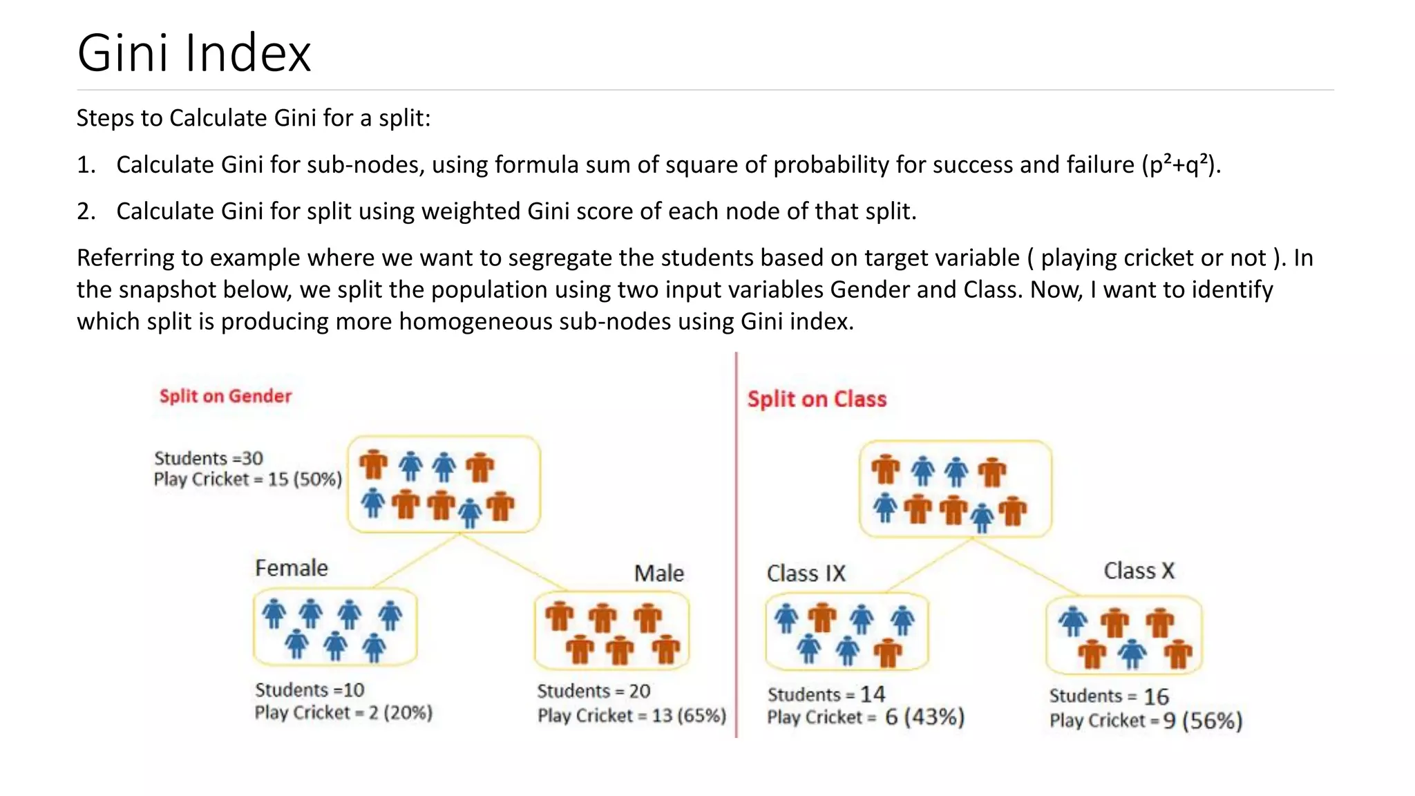 Gini Index
Steps to Calculate Gini for a split:
1. Calculate Gini for sub-nodes, using formula sum of square of probability for success and failure (p²+q²).
2. Calculate Gini for split using weighted Gini score of each node of that split.
Referring to example where we want to segregate the students based on target variable ( playing cricket or not ). In
the snapshot below, we split the population using two input variables Gender and Class. Now, I want to identify
which split is producing more homogeneous sub-nodes using Gini index.
 
