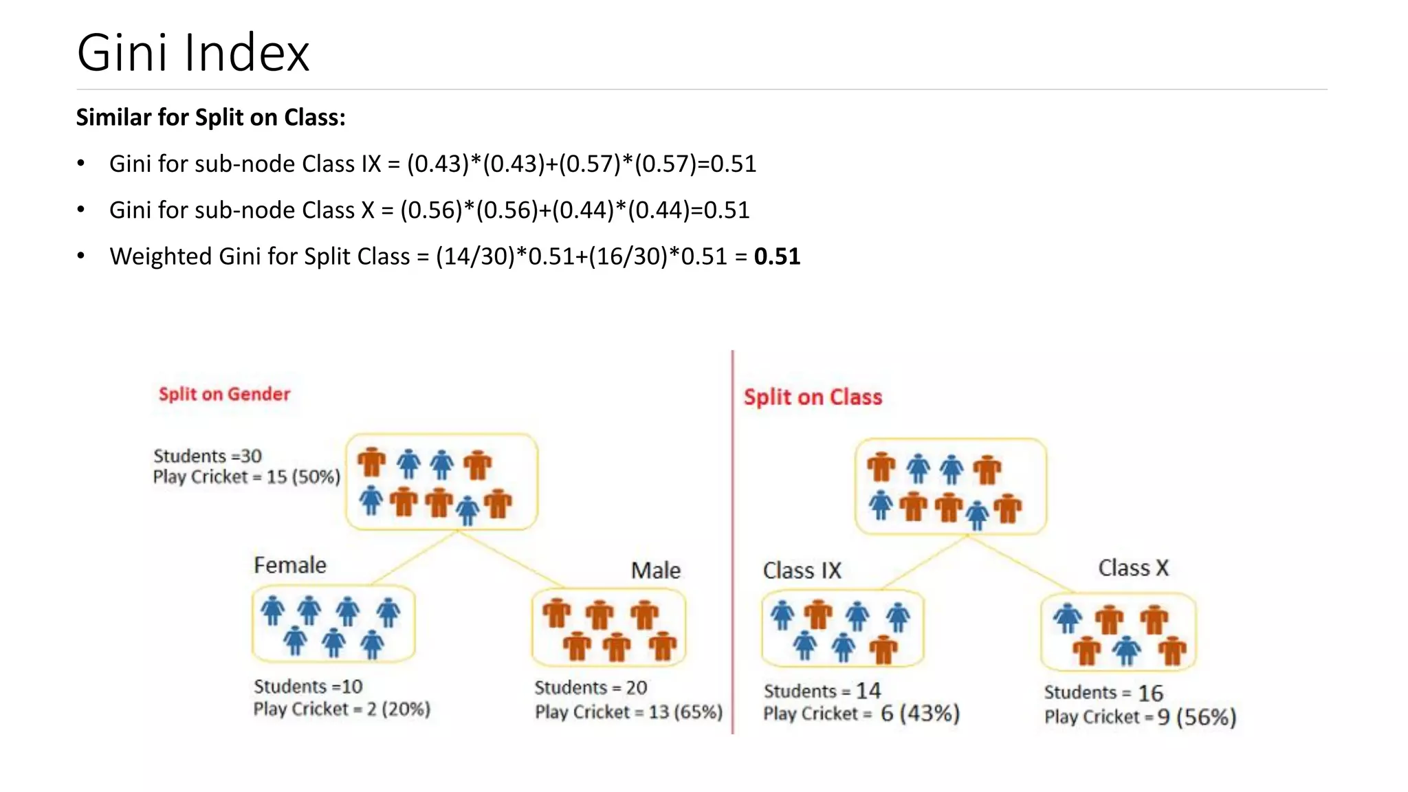 Machine Learning Algorithm - Decision Trees | PPT