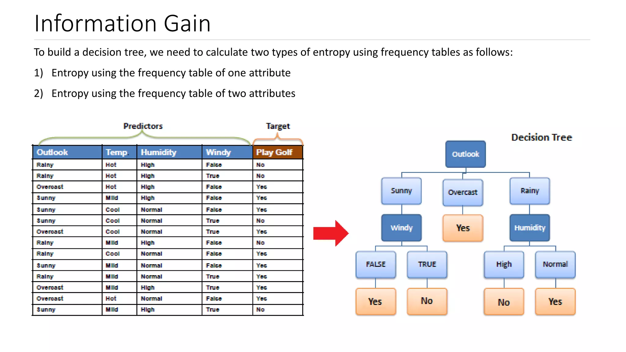Machine Learning Algorithm - Decision Trees | PPT