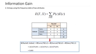 Information Gain
2. Entropy using the frequency table of two attributes
 