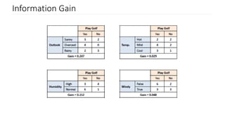 Information Gain
 