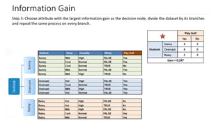 Information Gain
Step 3: Choose attribute with the largest information gain as the decision node, divide the dataset by its branches
and repeat the same process on every branch.
 