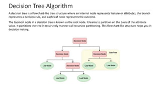 Machine Learning Algorithm - Decision Trees | PPT