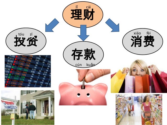 Integrated Chinese Level 2 Part 2 Lesson 17 Vocabulary Mind Maps