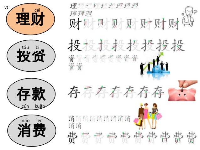 Integrated Chinese Level 2 Part 2 Lesson 17 Vocabulary Mind Maps