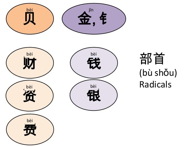 Integrated Chinese Level 2 Part 2 Lesson 17 Vocabulary Mind Maps