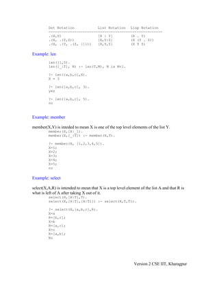 Dot Notation           List Notation Lisp Notation
         -----------------------------------------------------
         .(X,Y)                 [X | Y]        (X . Y)
         .(X, .(Y,Z))           [X,Y|Z]        (X (Y . Z))
         .(X, .(Y, .(Z, [])))   [X,Y,Z]        (X Y Z)

Example: len
         len([],0).
         len([_|T], N) :- len(T,M), N is M+1.

         ?- len([a,b,c],X).
         X = 3

         ?- len([a,b,c], 3).
         yes

         ?- len([a,b,c], 5).
         no


Example: member

member(X,Y) is inteded to mean X is one of the top level elements of the list Y.
         member(X,[X|_]).
         member(X,[_|T]) :- member(X,T).

         ?- member(X, [1,2,3,4,5]).
         X=1;
         X=2;
         X=3;
         X=4;
         X=5;
         no

Example: select

select(X,A,R) is intended to mean that X is a top level element of the list A and that R is
what is left of A after taking X out of it.
         select(H,[H|T],T).
         select(X,[H|T],[H|T1]) :- select(X,T,T1).

         ?- select(X,[a,b,c],R).
         X=a
         R=[b,c];
         X=b
         R=[a,c];
         X=c
         R=[a,b];
         No




                                                            Version 2 CSE IIT, Kharagpur
 