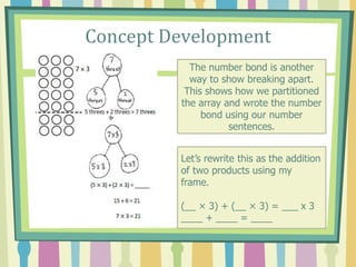 Concept Development
The number bond is another
way to show breaking apart.
This shows how we partitioned
the array and wrote the number
bond using our number
sentences.
Let’s rewrite this as the addition
of two products using my
frame.
(__ × 3) + (__ × 3) = ___ x 3
____ + ____ = ____
 