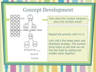 Concept Development
How does the number sentence
show the number bond?
Repeat the process with 9 x 4.
Let’s call it the break apart and
distribute strategy. The number
bond helps us see that we can
find the total by adding two
smaller parts together.
 