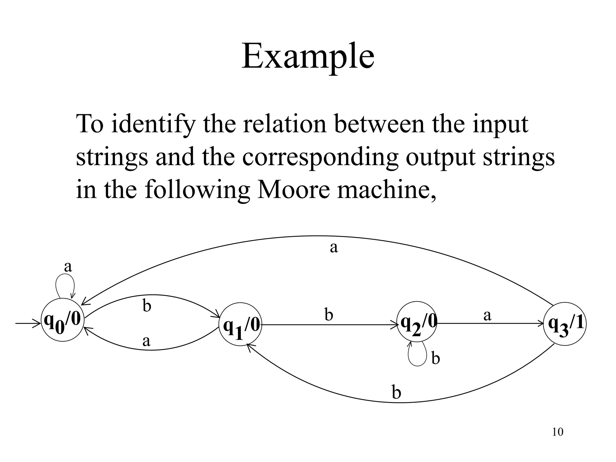 10
Example
To identify the relation between the input
strings and the corresponding output strings
in the following Moore machine,
q2/0
b
a
a
q1/0 q3/1
b
q0/0
a
b
b
a
 