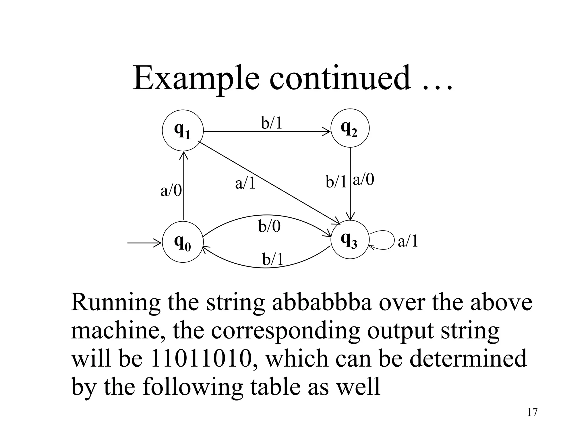 17
Example continued …
Running the string abbabbba over the above
machine, the corresponding output string
will be 11011010, which can be determined
by the following table as well
a/0
b/1
a/1
q1
a/0
q2
q0
q3 a/1
b/0
b/1
b/1
 