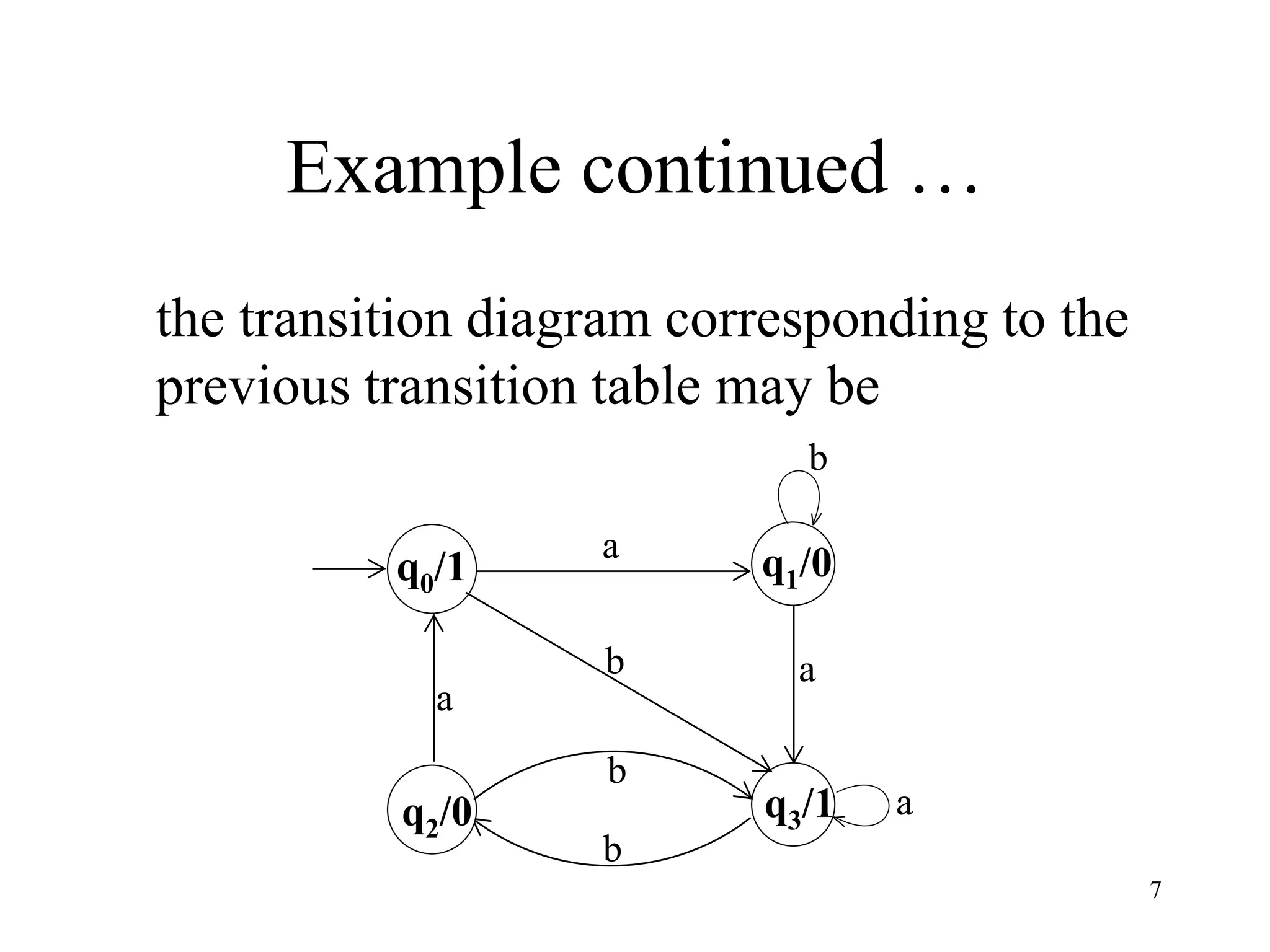 7
Example continued …
the transition diagram corresponding to the
previous transition table may be
a
b
b
a
q0/1
a
b
q1/0
q2/0 q3/1 a
b
 