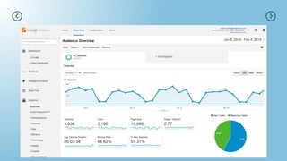 EmpTech Lesson 18 - ICT Project for Website Traffic Statistics and Performance Analysis.pdf
