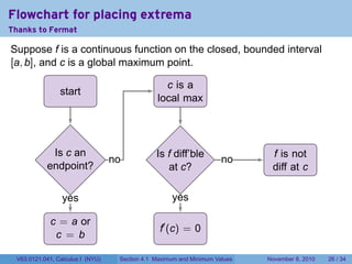 Flowchart for placing extrema
Thanks to Fermat

Suppose f is a continuous function on the closed, bounded interval
[a, b], and c is a global maximum point.
                                .
         .     .                    c is a
            start
                                  local max



           .                                   .                            .
               Is c an                         Is f diff’ble                     f is not
                                  n
                                  .o                                 n
                                                                     .o
              endpoint?                           at c?                          diff at c

                 y
                 . es                               y
                                                    . es
          .                                   .
               c = a or
                                                  f′ (c) = 0
                c = b

 V63.0121.041, Calculus I (NYU)    Section 4.1 Maximum and Minimum Values       November 8, 2010   26 / 34
 