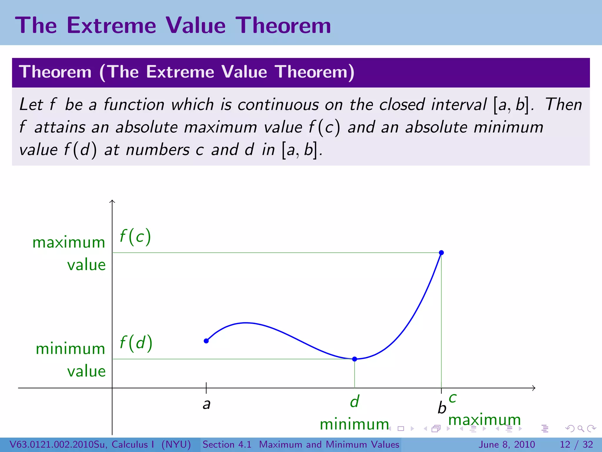 The Extreme Value Theorem
 Theorem (The Extreme Value Theorem)
 Let f be a function which is continuous on the closed interval [a, b]. Then
 f attains an absolute maximum value f (c) and an absolute minimum
 value f (d) at numbers c and d in [a, b].




    maximum f (c)
        value



     minimum f (d)
         value
                                        a                        d                   c
                                                                                 b
                                                              minimum                maximum
V63.0121.002.2010Su, Calculus I (NYU)   Section 4.1 Maximum and Minimum Values         June 8, 2010   12 / 32
 