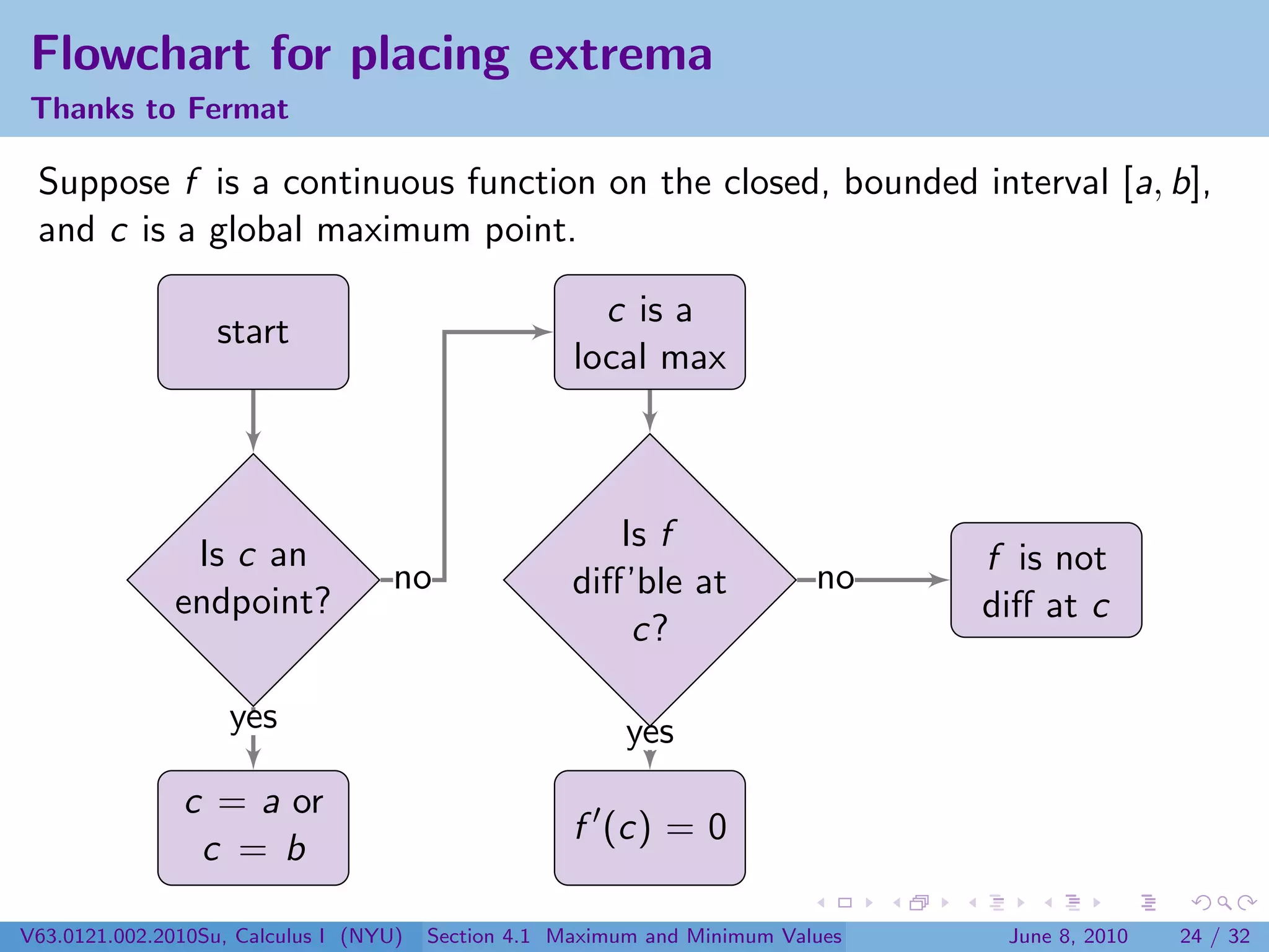 Flowchart for placing extrema
Thanks to Fermat

 Suppose f is a continuous function on the closed, bounded interval [a, b],
 and c is a global maximum point.

                                                       c is a
                   start
                                                     local max



                                                        Is f
               Is c an                                                           f is not
                                    no               diﬀ’ble at            no
              endpoint?                                                          diﬀ at c
                                                         c?

                    yes                                   yes
               c = a or
                                                     f (c) = 0
                c = b

V63.0121.002.2010Su, Calculus I (NYU)   Section 4.1 Maximum and Minimum Values    June 8, 2010   24 / 32
 