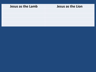 Jesus as the Lamb   Jesus as the Lion
 