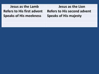 Jesus as the Lamb                Jesus as the Lion
Refers to His first advent   Refers to His second advent
Speaks of His meekness       Speaks of His majesty
 