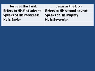 Jesus as the Lamb                Jesus as the Lion
Refers to His first advent   Refers to His second advent
Speaks of His meekness       Speaks of His majesty
He is Savior                 He is Sovereign
 