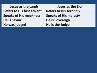 Jesus as the Lamb                Jesus as the Lion
Refers to His first advent   Refers to His second v
Speaks of His meekness       Speaks of His majesty
He is Savior                 He is Sovereign
He was judged                He is the Judge
 