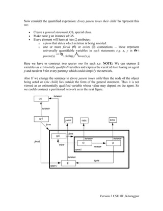 Now consider the quantified expression: Every parent loves their child To represent this
we:

   •   Create a general statement, GS, special class.
   •   Make node g an instance of GS.
   •   Every element will have at least 2 attributes:
          o a form that states which relation is being asserted.
          o one or more forall ( ) or exists ( ) connections -- these represent
              universally quantifiable variables in such statements e.g. x, y in
               parent(x)       : child(y) loves(x,y)

Here we have to construct two spaces one for each x,y. NOTE: We can express
variables as existentially qualified variables and express the event of love having an agent
p and receiver b for every parent p which could simplify the network.

Also If we change the sentence to Every parent loves child then the node of the object
being acted on (the child) lies outside the form of the general statement. Thus it is not
viewed as an existentially qualified variable whose value may depend on the agent. So
we could construct a partitioned network as in the next figure.




                                                            Version 2 CSE IIT, Kharagpur
 