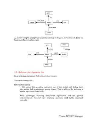 As a more complex example consider the sentence: John gave Mary the book. Here we
have several aspects of an event.




5.3.1 Inference in a Semantic Net
Basic inference mechanism: follow links between nodes.

Two methods to do this:

Intersection search
       -- the notion that spreading activation out of two nodes and finding their
       intersection finds relationships among objects. This is achieved by assigning a
       special tag to each visited node.

       Many advantages including entity-based organisation and fast parallel
       implementation. However very structured questions need highly structured
       networks.




                                                         Version 2 CSE IIT, Kharagpur
 