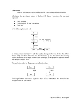 Inheritance
       -- the isa and instance representation provide a mechanism to implement this.

Inheritance also provides a means of dealing with default reasoning. E.g. we could
represent:

   •   Emus are birds.
   •   Typically birds fly and have wings.
   •   Emus run.

in the following Semantic net:




In making certain inferences we will also need to distinguish between the link that defines
a new entity and holds its value and the other kind of link that relates two existing
entities. Consider the example shown where the height of two people is depicted and we
also wish to compare them.

We need extra nodes for the concept as well as its value.




Special procedures are needed to process these nodes, but without this distinction the
analysis would be very limited.




                                                            Version 2 CSE IIT, Kharagpur
 
