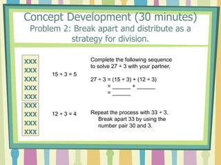 Concept Development (30 minutes)
Problem 2: Break apart and distribute as a
strategy for division.
XXX
XXX
XXX
XXX
XXX
XXX
XXX
XXX
XXX
15 ÷ 3 = 5
12 ÷ 3 = 4
Complete the following sequence
to solve 27 ÷ 3 with your partner.
27 ÷ 3 = (15 ÷ 3) + (12 ÷ 3)
= ______ + ______
= ______
Repeat the process with 33 ÷ 3.
Break apart 33 by using the
number pair 30 and 3.
 