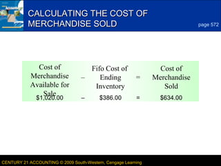 CALCULATING THE COST OF
MERCHANDISE SOLD

Cost of
Merchandise
Available for
Sale
$1,020.00

5
page 572

Fifo Cost of
–
Ending
Inventory

=

Cost of
Merchandise
Sold

–

=

$634.00

$386.00

CENTURY 21 ACCOUNTING © 2009 South-Western, Cengage Learning

LESSON 19-2

 