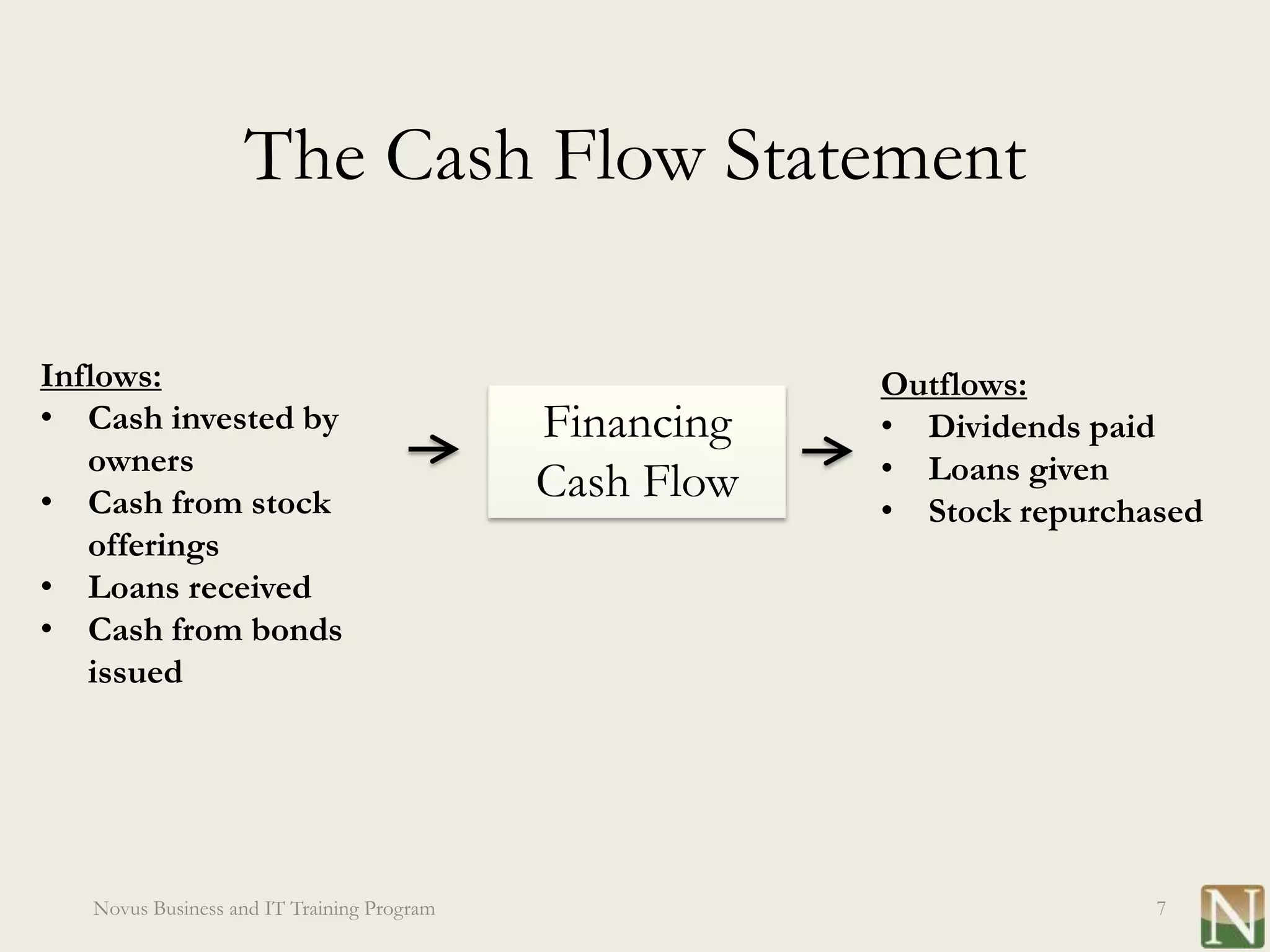 The Cash Flow Statement

Inflows:                                                Outflows:
• Cash invested by                          Financing   • Dividends paid
   owners                                               • Loans given
• Cash from stock                           Cash Flow
                                                        • Stock repurchased
   offerings
• Loans received
• Cash from bonds
   issued




   Novus Business and IT Training Program                               7
 