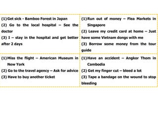 (1)Get sick - Bamboo Forest in Japan
(2) Go to the local hospital – See the
doctor
(3) I – stay in the hospital and get better
after 2 days
(1)Run out of money – Flea Markets in
Singapore
(2) Leave my credit card at home – Just
have some Vietnam dongs with me
(3) Borrow some money from the tour
guide
(1)Miss the flight – American Museum in
New York
(2) Go to the travel agency – Ask for advice
(3) Have to buy another ticket
(1)Have an accident – Angkor Thom in
Cambodia
(2) Get my finger cut – bleed a lot
(3) Tape a bandage on the wound to stop
bleeding
 